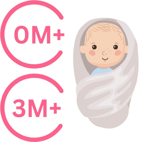 0M+ >> 3M+