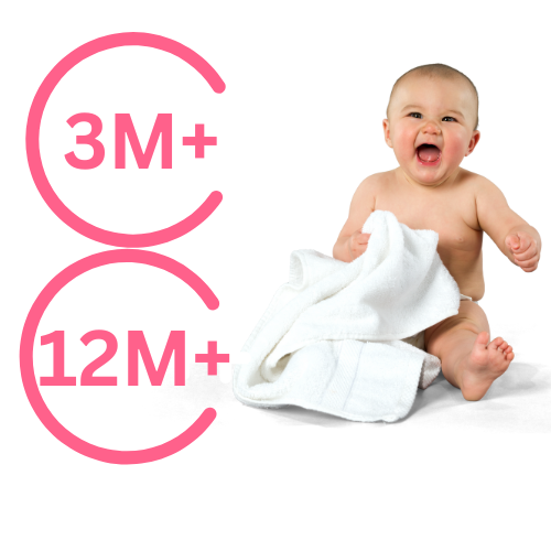 3M+ >> 12M+